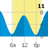 Below Spring Bluff tide chart for Sunday, July 11, 2021