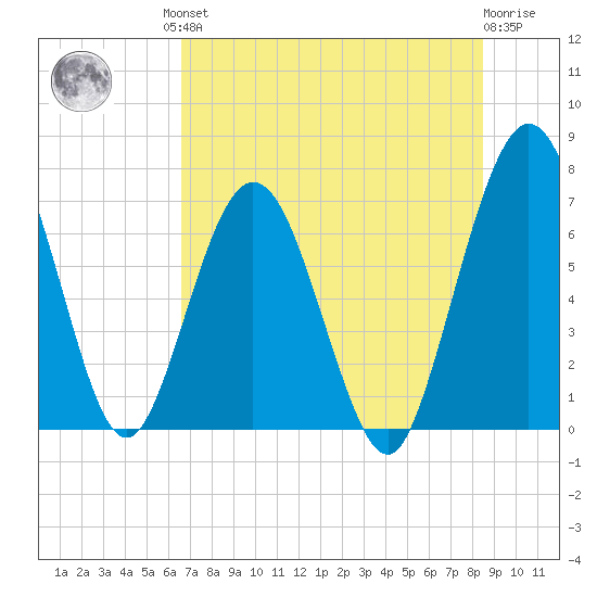 Below Spring Bluff tide chart for Friday, July 23, 2021