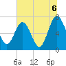 Below Spring Bluff tide chart for Tuesday, July 6, 2021