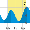 Below Spring Bluff tide chart for Wednesday, July 7, 2021