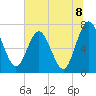 Below Spring Bluff tide chart for Thursday, July 8, 2021