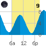 Below Spring Bluff tide chart for Friday, July 9, 2021