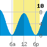 Below Spring Bluff tide chart for Tuesday, August 10, 2021