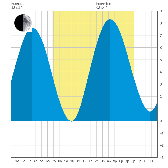 Below Spring Bluff tide chart for Sunday, August 15, 2021