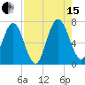 Below Spring Bluff tide chart for Sunday, August 15, 2021