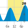 Below Spring Bluff tide chart for Friday, August 20, 2021
