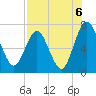 Below Spring Bluff tide chart for Friday, August 6, 2021