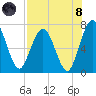 Below Spring Bluff tide chart for Sunday, August 8, 2021