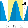 Below Spring Bluff tide chart for Friday, September 10, 2021