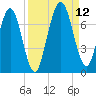 Below Spring Bluff tide chart for Sunday, September 12, 2021