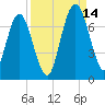 Below Spring Bluff tide chart for Tuesday, September 14, 2021