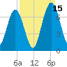Below Spring Bluff tide chart for Wednesday, September 15, 2021