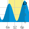 Below Spring Bluff tide chart for Friday, September 17, 2021