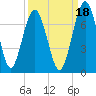 Below Spring Bluff tide chart for Saturday, September 18, 2021