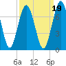 Below Spring Bluff tide chart for Sunday, September 19, 2021