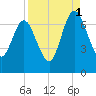 Below Spring Bluff tide chart for Wednesday, September 1, 2021