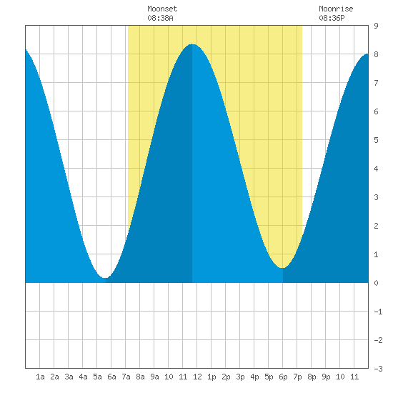 Below Spring Bluff tide chart for Wednesday, September 22, 2021