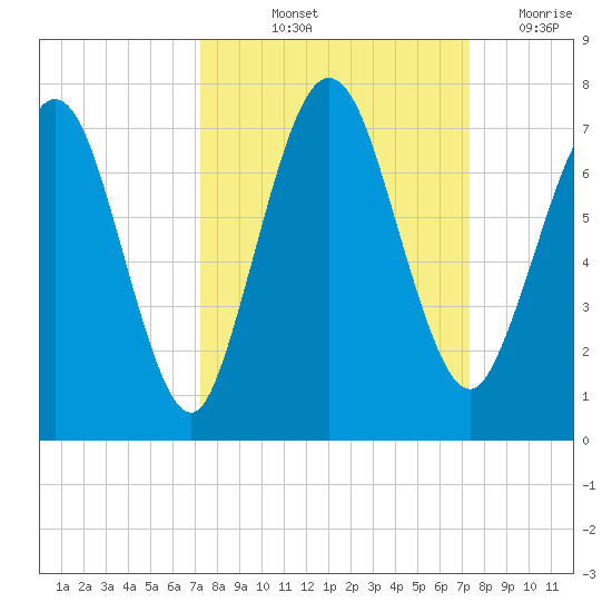 Below Spring Bluff tide chart for Friday, September 24, 2021