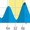 Below Spring Bluff tide chart for Thursday, September 2, 2021