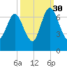 Below Spring Bluff tide chart for Thursday, September 30, 2021