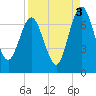 Below Spring Bluff tide chart for Friday, September 3, 2021