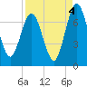 Below Spring Bluff tide chart for Saturday, September 4, 2021