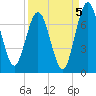 Below Spring Bluff tide chart for Sunday, September 5, 2021
