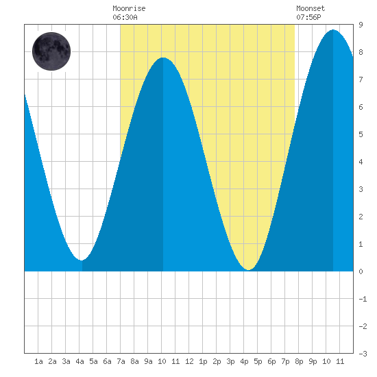 Below Spring Bluff tide chart for Monday, September 6, 2021