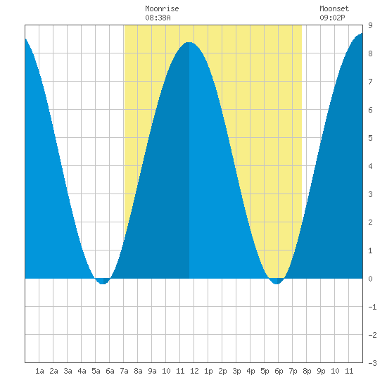 Below Spring Bluff tide chart for Wednesday, September 8, 2021