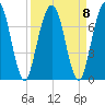 Below Spring Bluff tide chart for Wednesday, September 8, 2021