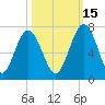 Below Spring Bluff tide chart for Friday, October 15, 2021