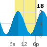 Below Spring Bluff tide chart for Monday, October 18, 2021