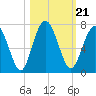 Below Spring Bluff tide chart for Thursday, October 21, 2021