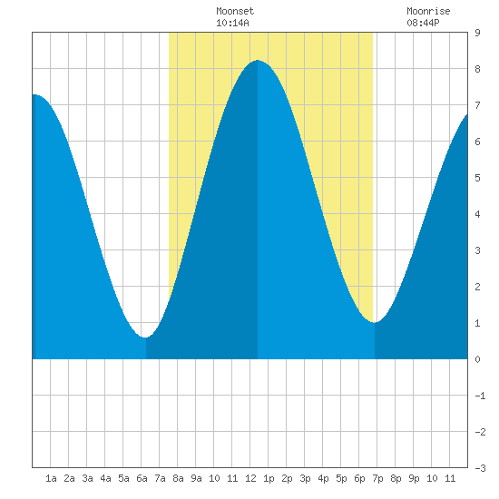 Below Spring Bluff tide chart for Saturday, October 23, 2021