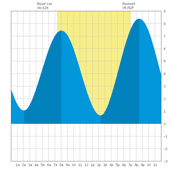 Below Spring Bluff tide chart for Sunday, October 3, 2021