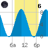 Below Spring Bluff tide chart for Wednesday, October 6, 2021