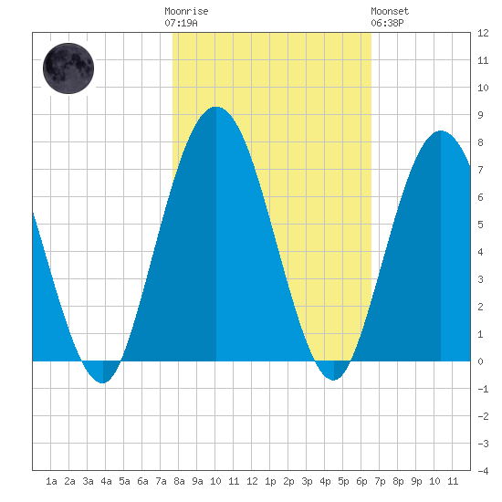 Below Spring Bluff tide chart for Thursday, November 4, 2021