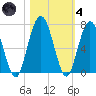 Below Spring Bluff tide chart for Thursday, November 4, 2021