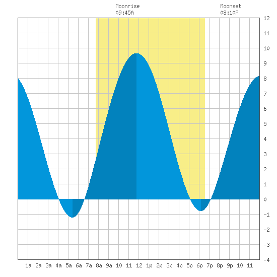 Below Spring Bluff tide chart for Saturday, November 6, 2021