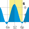 Below Spring Bluff tide chart for Saturday, November 6, 2021