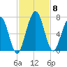 Below Spring Bluff tide chart for Monday, November 8, 2021