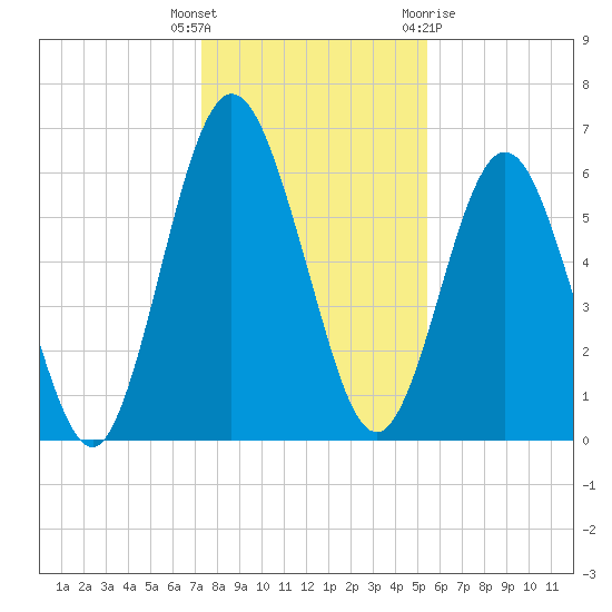 Below Spring Bluff tide chart for Friday, December 17, 2021