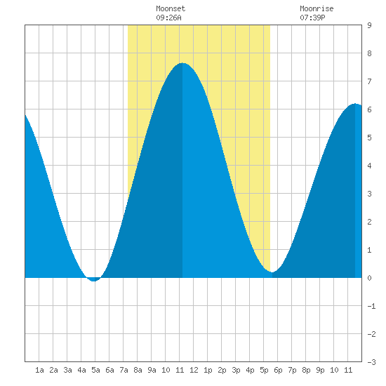 Below Spring Bluff tide chart for Tuesday, December 21, 2021