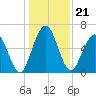 Below Spring Bluff tide chart for Tuesday, December 21, 2021