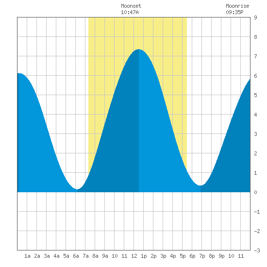 Below Spring Bluff tide chart for Thursday, December 23, 2021