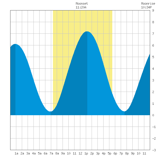 Below Spring Bluff tide chart for Friday, December 24, 2021