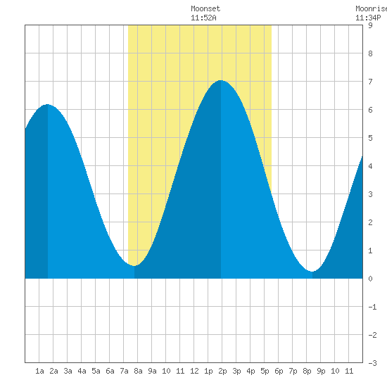 Below Spring Bluff tide chart for Saturday, December 25, 2021