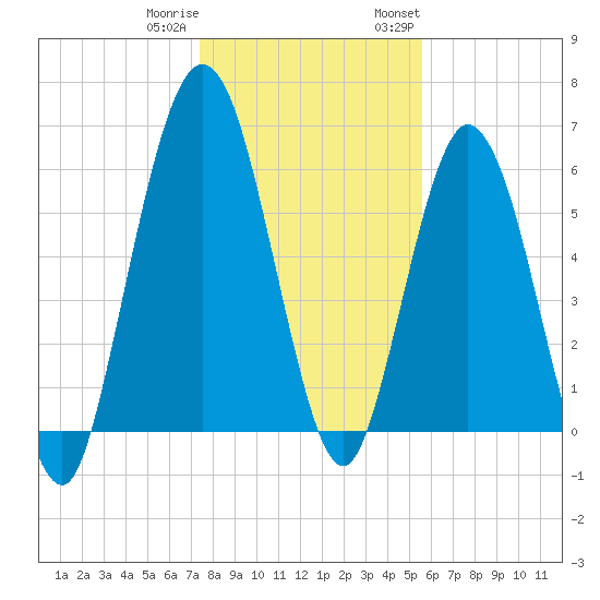 Below Spring Bluff tide chart for Friday, December 31, 2021