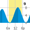 Below Spring Bluff tide chart for Thursday, December 9, 2021