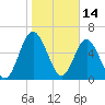 Below Spring Bluff tide chart for Friday, January 14, 2022